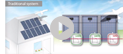 SolarEdge More Energy video - Residential PV in English